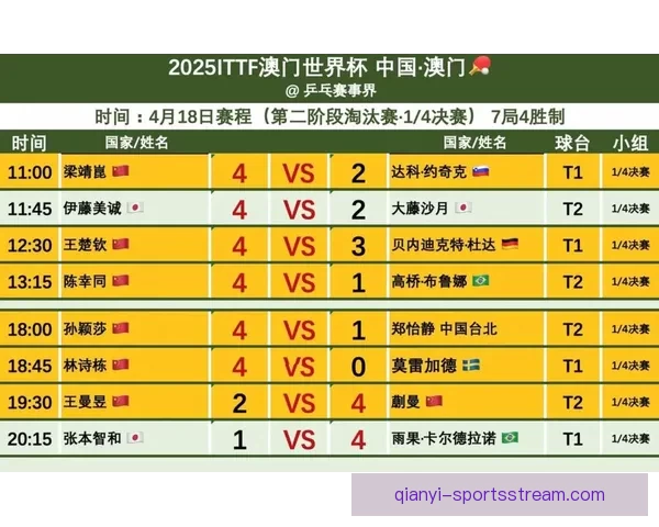 2026世界杯焦点明星球员表现解析与未来赛场潜力预测 2026世界杯焦点明星球员表现解析与未来赛场潜力预测