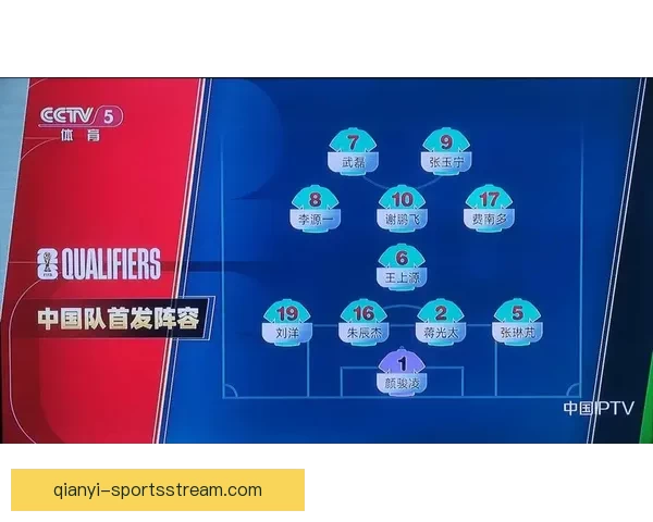 2026世界杯焦点明星球员表现解析与未来赛场潜力预测 2026世界杯焦点明星球员表现解析与未来赛场潜力预测